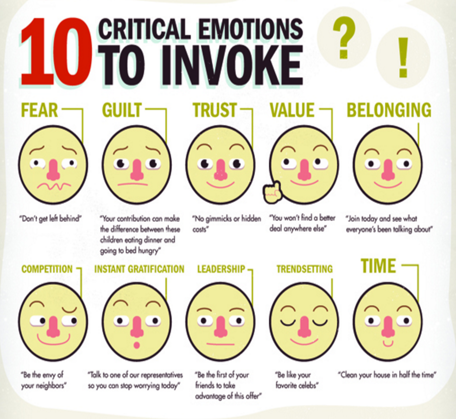 10 declansatori emotionali